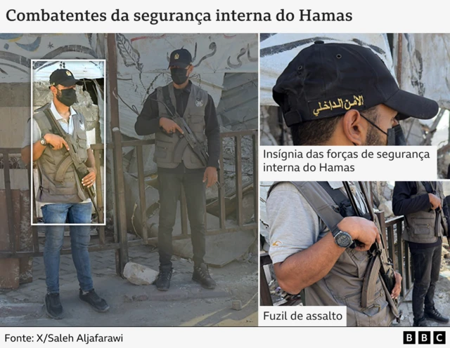 A imagem mostra dois combatentes da segurança interna do Hamas. Eles usam bonés com a insígnia do grupo e portam fuzis de assalto. Estão de pé ao lado de uma cerca.