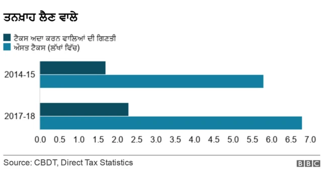SALARIED TAX PAYERS