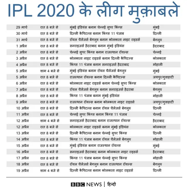 आईपीएल मुक़ाबले