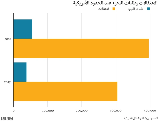 الجدار الحدودي الأمريكي المكسيكي