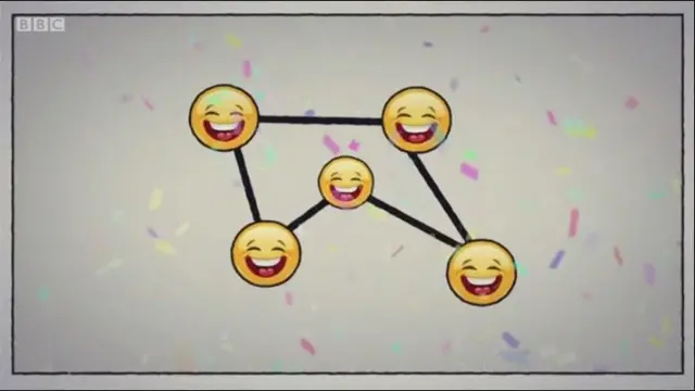 กราฟิกหน้ายิ้ม