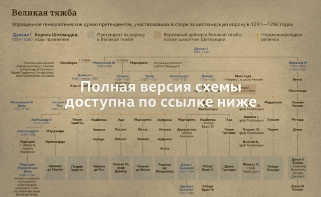 генеалогическое древо