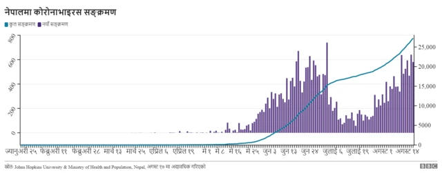 नेपाल कोरोनाभाइरस