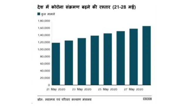 कोरोना वायरस