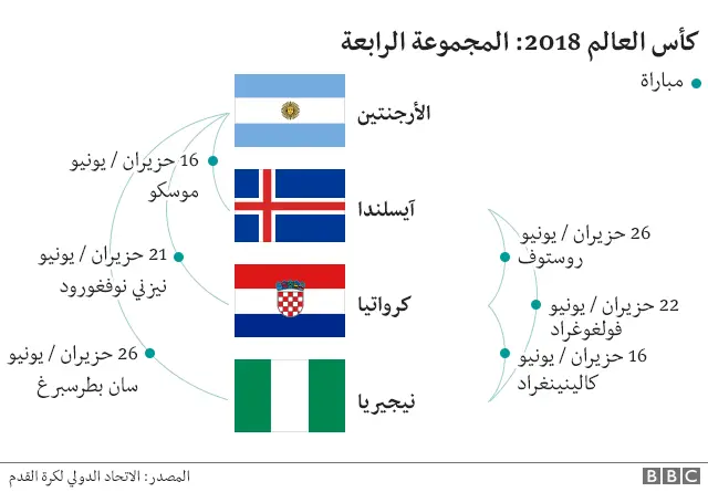 المجموعة الرابعة