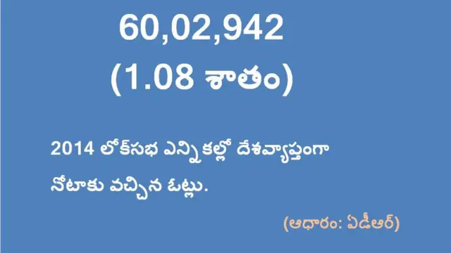 2014 ఎన్నికల్లో నోటాకు వచ్చిన ఓట్లు
