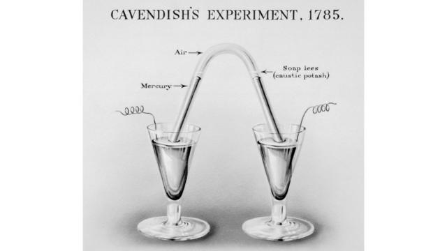 Ilustración del experimento de Henry Cavendish