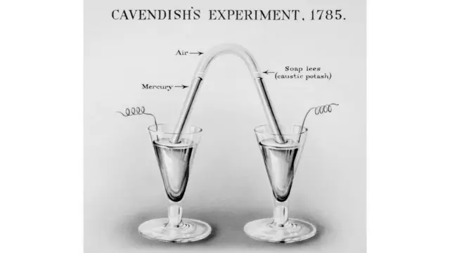 Ilustración del experimento de Henry Cavendish