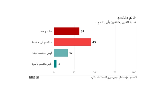 انقسام