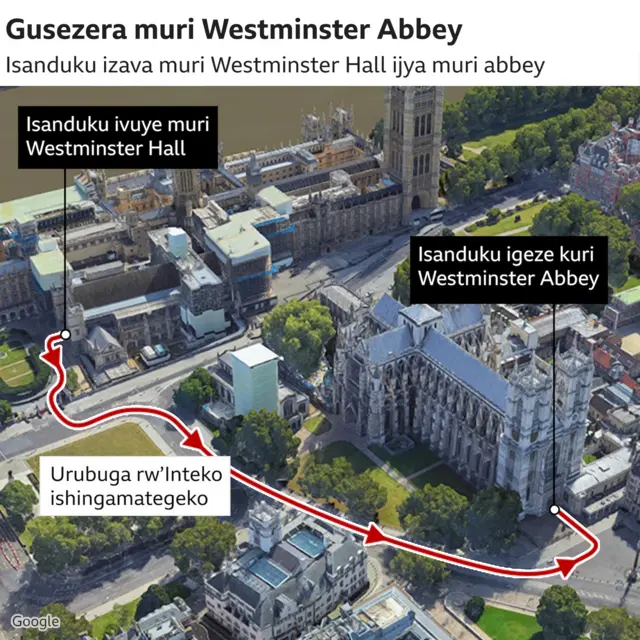 Urugendo rw'isanduku