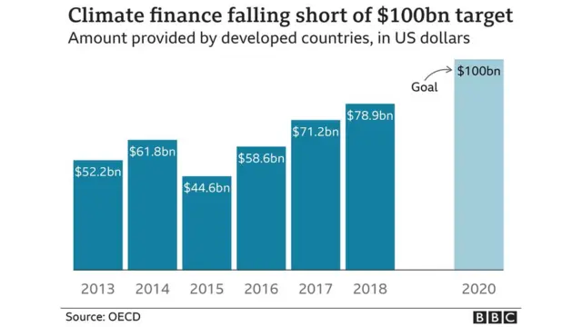 பருவநிலை மாற்றம்