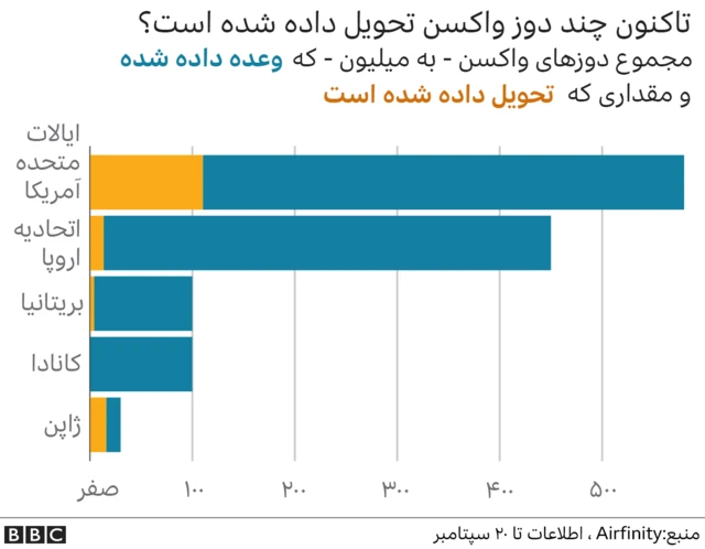 واکسن کرونا