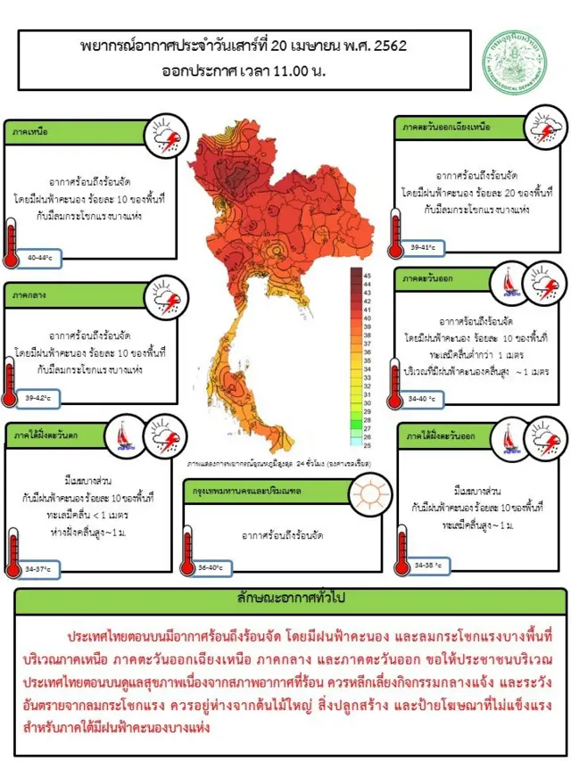 พยากรณ์อากาศ