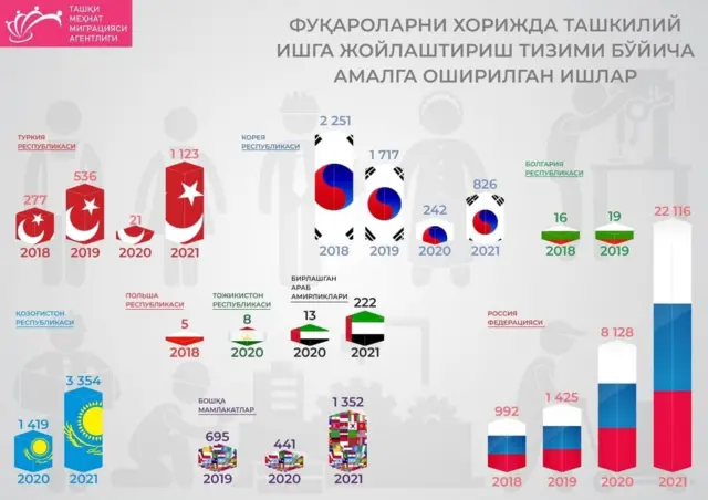 Расмий статистика