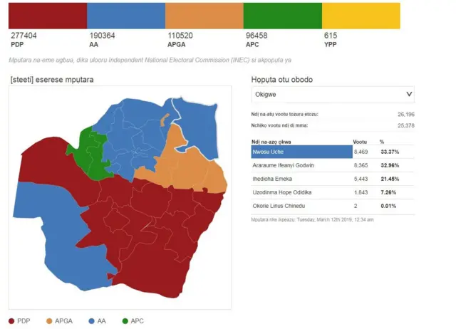 Ọnụọgụ vootu