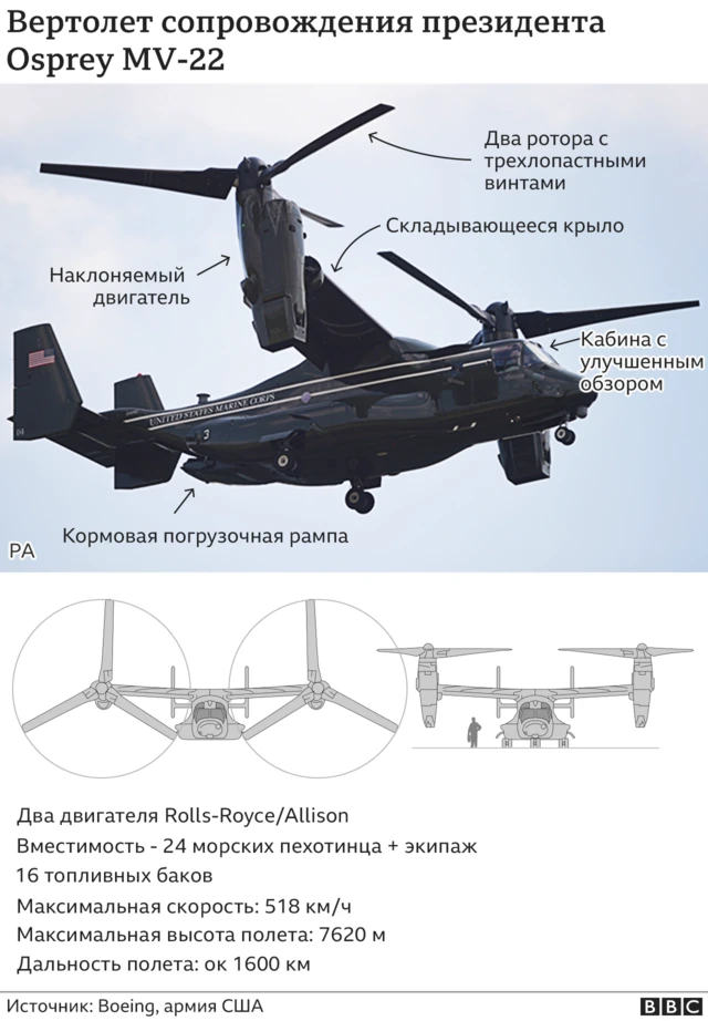 Конвертоплан сопровождения