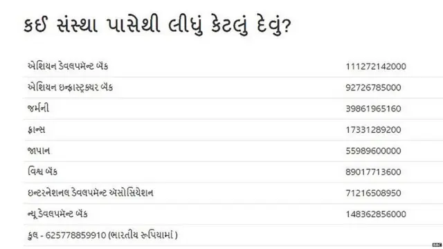 મોદી સરકાર