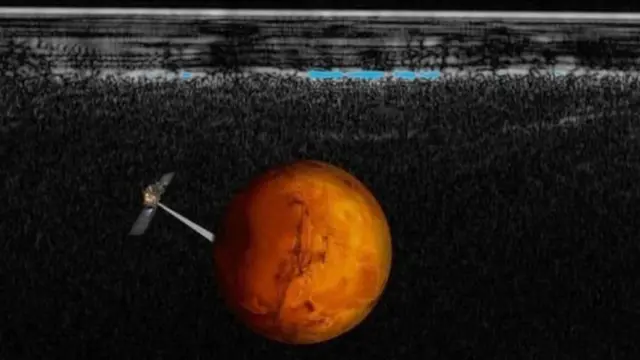 मंगळ, शास्त्र