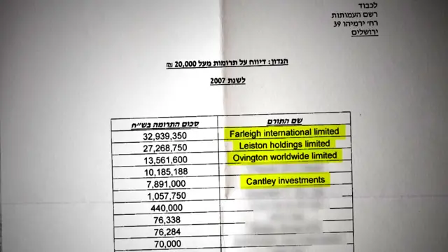 نصف التبرعات التي حصلت عليها إلعاد كان مصدرها أبراموفيتش