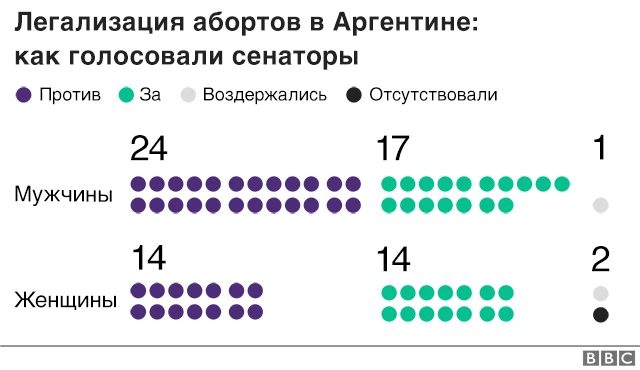 Как правильно вести себя в православном храме