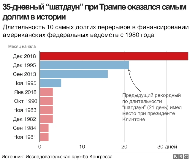 график - шатдаун