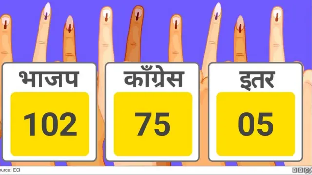 आकडेवारी