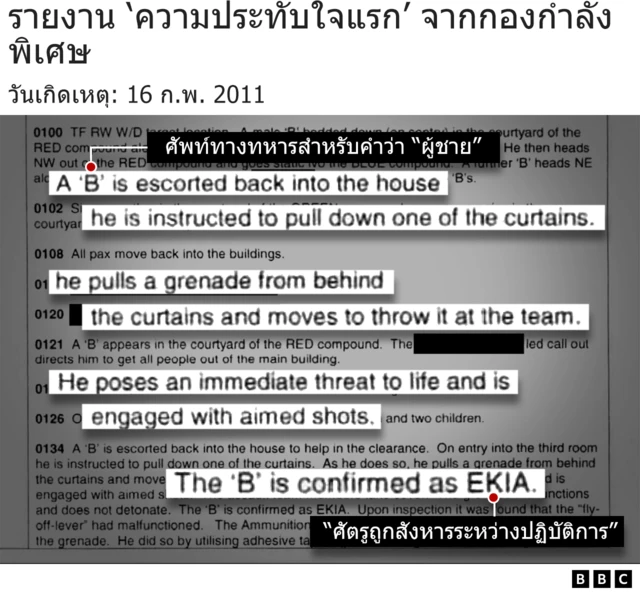 รายงานความประทับใจแรก