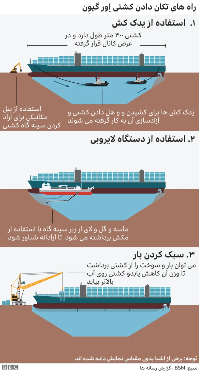 راه های تکان دادن کشتی اورگیون