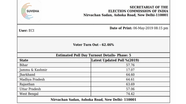 निवडणूक टक्केवारी
