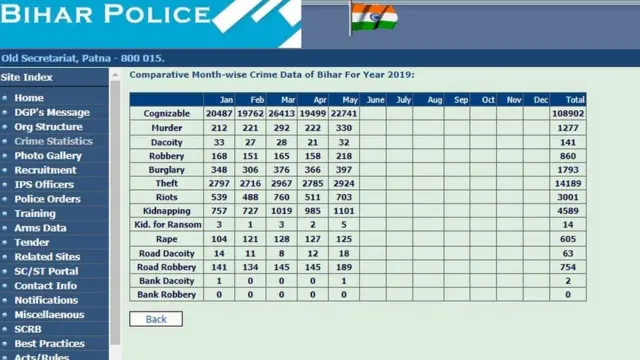 बिहार पुलिस