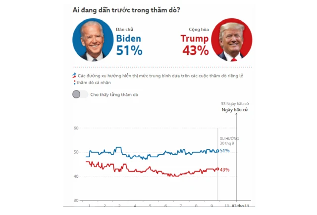 Poll