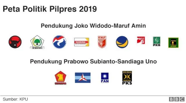 peta politik pilpres