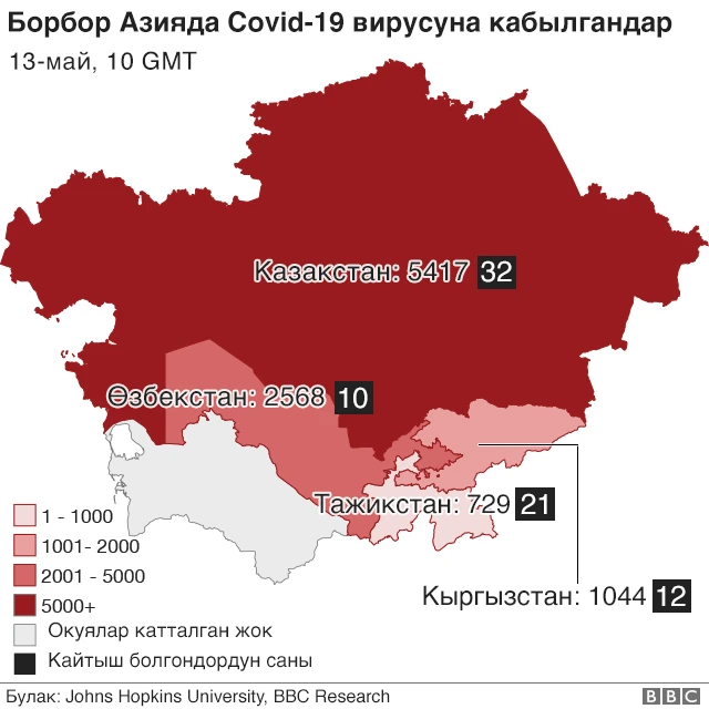 Коронавируска байланыштуу жалпы өлкө боюнча соңку абал