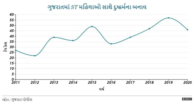 દુષ્કર્મ