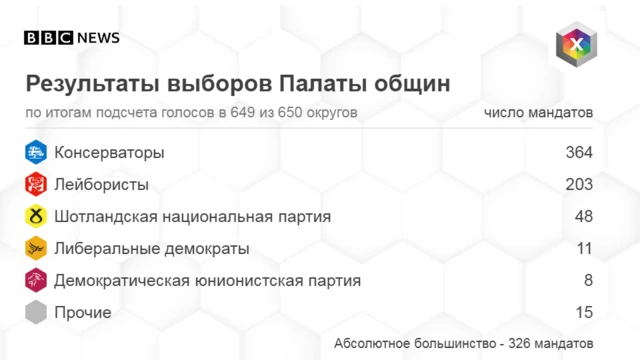 итоги выборов