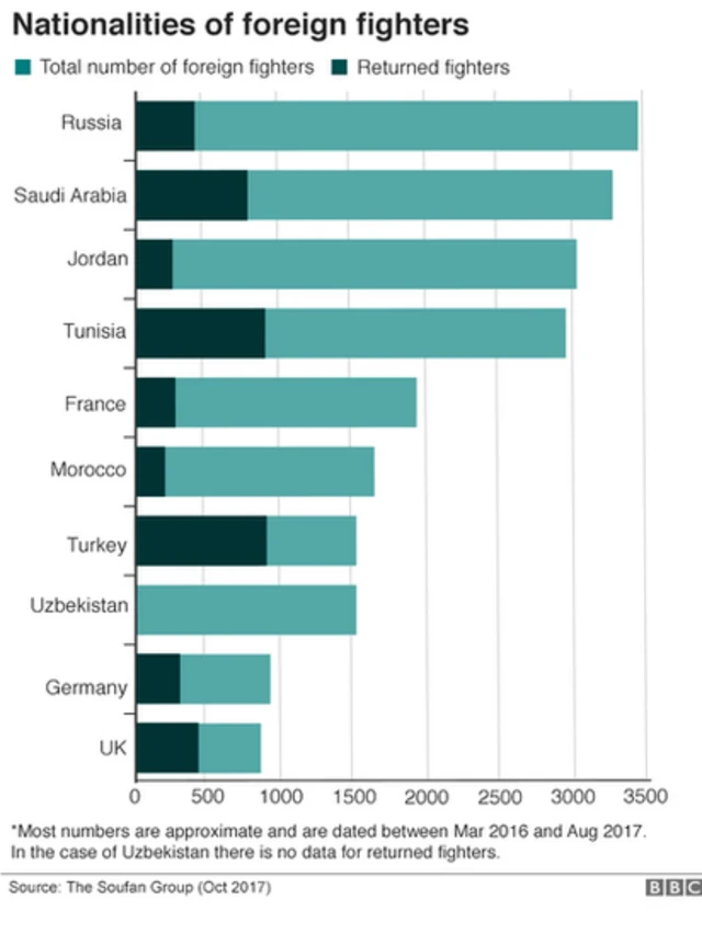 ইসলামিক স্টেট , সিরিয়া, ইরাক