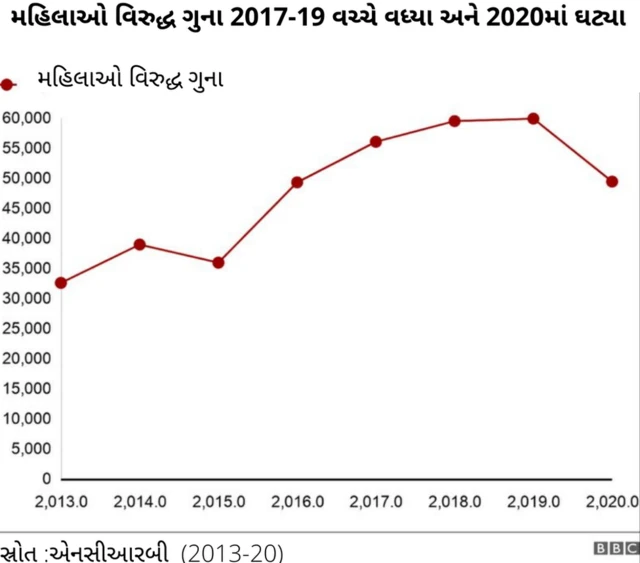 ગ્રાફિક્સ