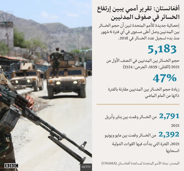 القتلى من المدنيين في أفغانستان