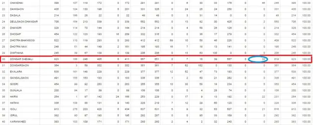 डोंगर शेवली