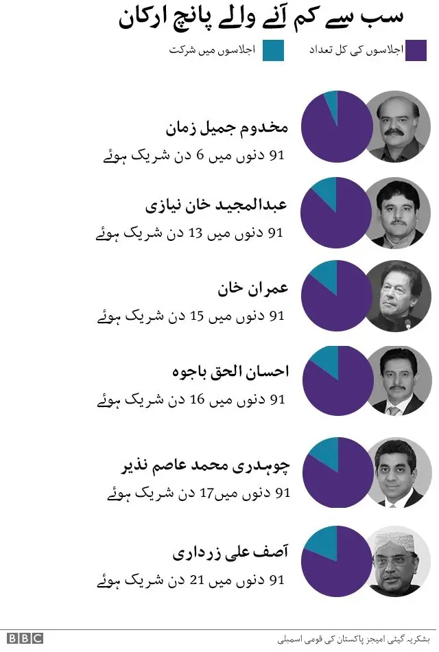 ارکان پارلیمان