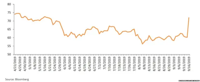 केअर रेटिंग्स एजंसी यांनी जारी केलेली ब्लूमबर्गची आकडेवारी
