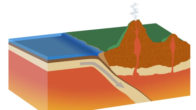 Ilustración que muestra el proceso de subducción