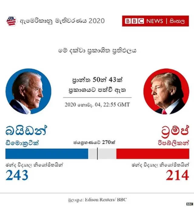 ප්රාන්ත 43 ක ප්රතිඵලය