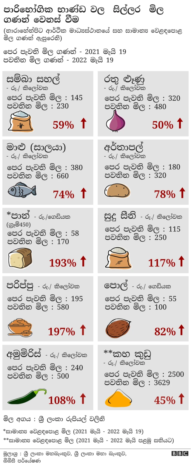 පාරිභෝගික භාණ්ඩ