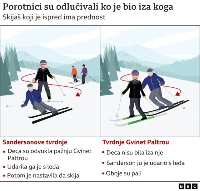 суђење Гвинет Палтроу