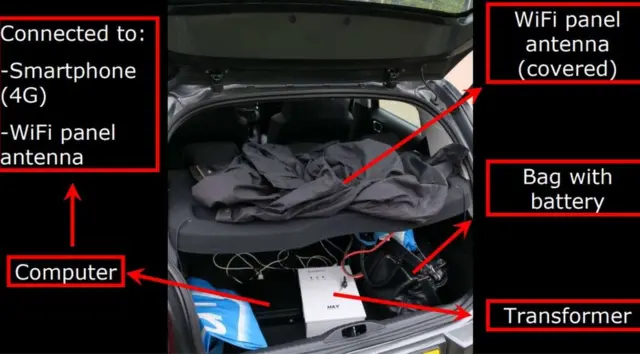 해킹에 동원된 차량의 사진