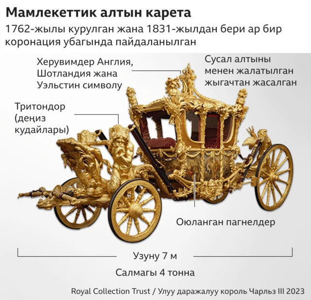 Мамлекеттик алтын карета
