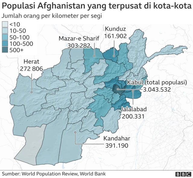 Taliban, Afghanistan