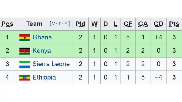 ዉጽኢት ጉጅለ