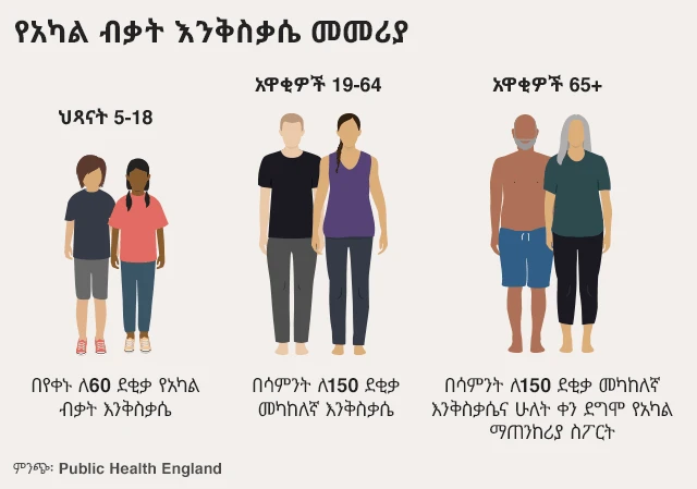 ታዳጊዎች የአካል ብቃት እንቅስቃሴ አለማድረጋቸው ሊያስጨንቀን ይገባል?